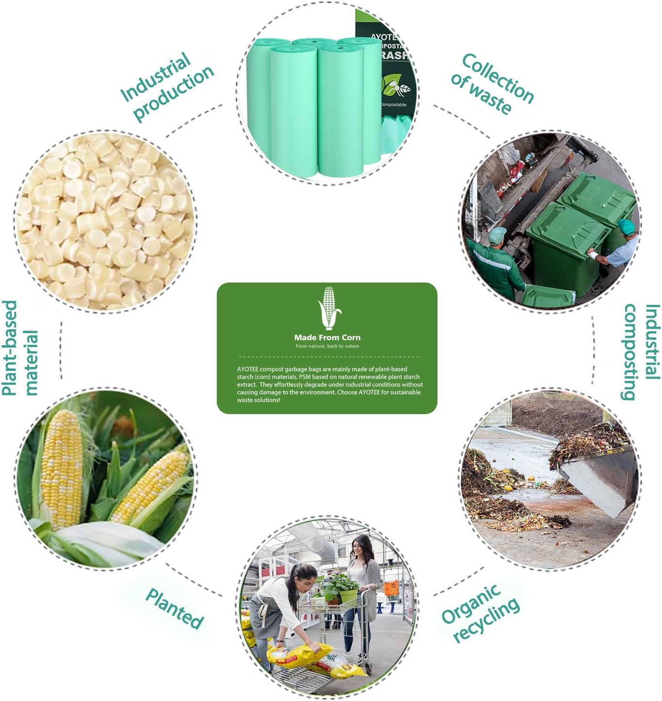 Compostable Trash Garbage bags,AYOTEE 13-15 Gallon Tall Kitchen Trash Bags,Heavy Duty Unscented 1.18Mils 55 Liter,60 Count,Strong Thicken Rubbish Waste Can Liners for Kitchen Garden Home - Image 4