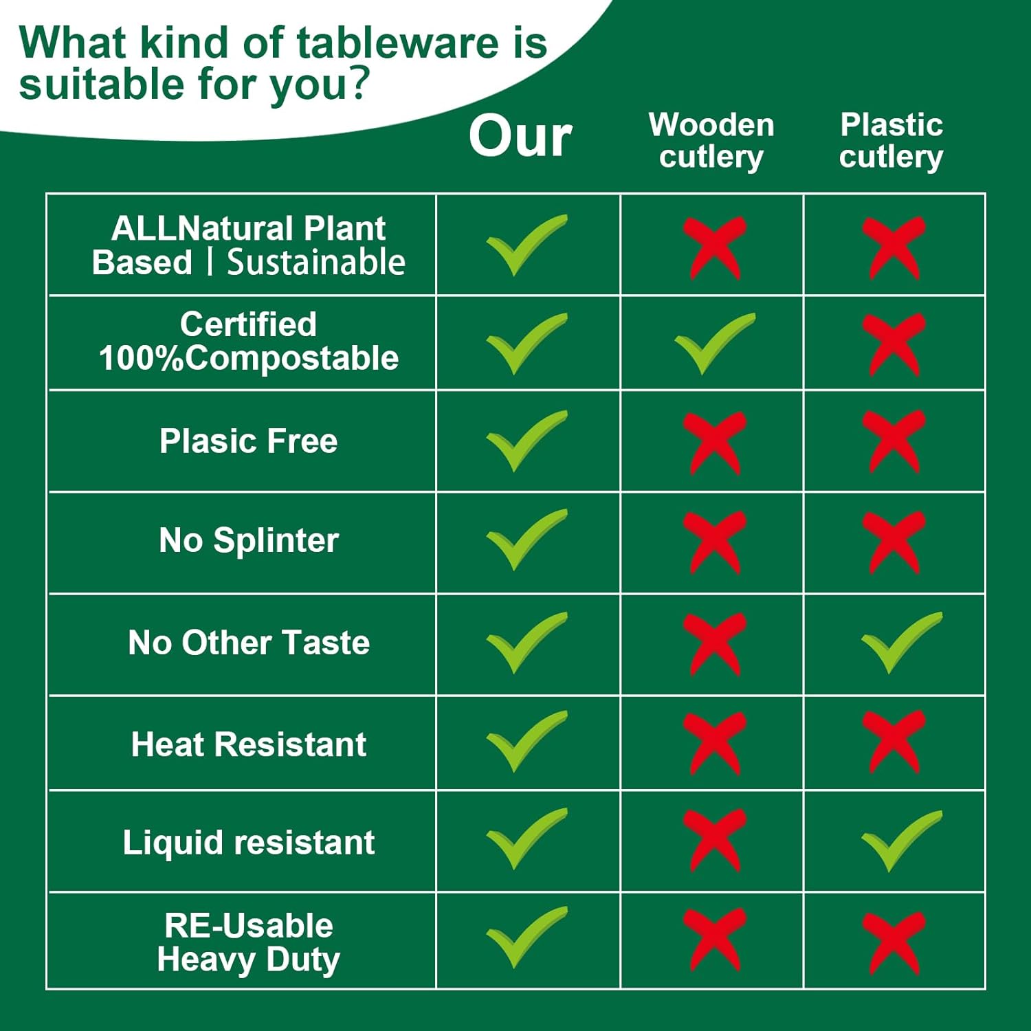 100% Compostable 100pcs Disposable Silverware, Compostable Forks Bulk, Serving Utensils Set for Parties, Heavy Duty Biodegradable Eating Cutlery for Camping, Picnics - Image 6