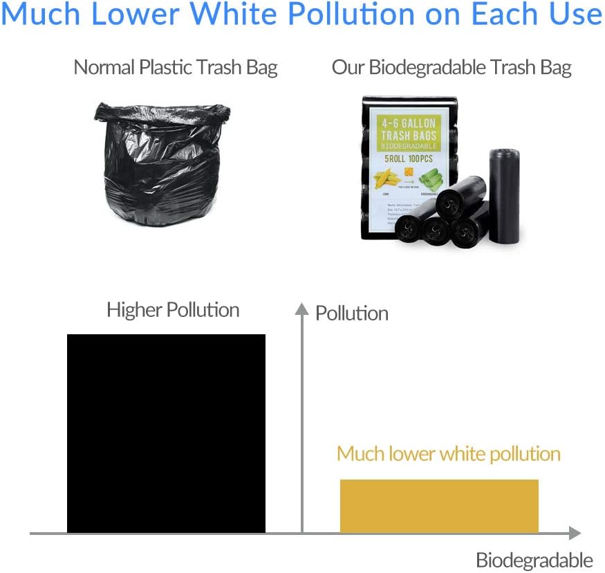 Jaoul Trash Bags 2.6 Gallon, Small Garbage Bags, Strong & Unscented Mini Trash Bags for Kitchen, Bathroom, Office, Restroom, Car, Green, 80 Counts - Image 7