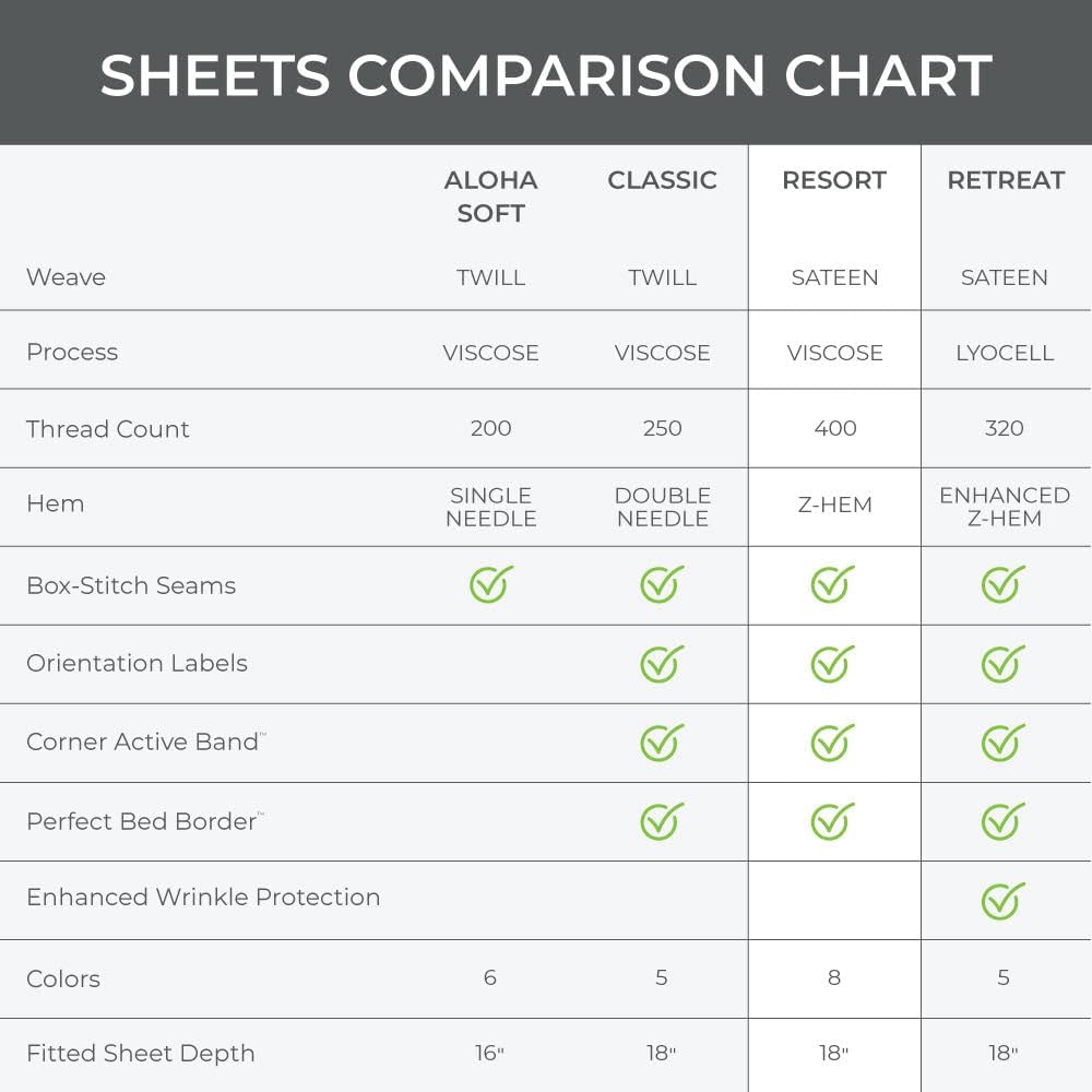 Cariloha Resort 4-Piece Sateen Sheet Set | Coconut Milk | King | Viscose Material | Allergy Resistant, Naturally Thermal-Regulating, Extra Soft Cooling Sheets for Hot Sleepers - Image 4