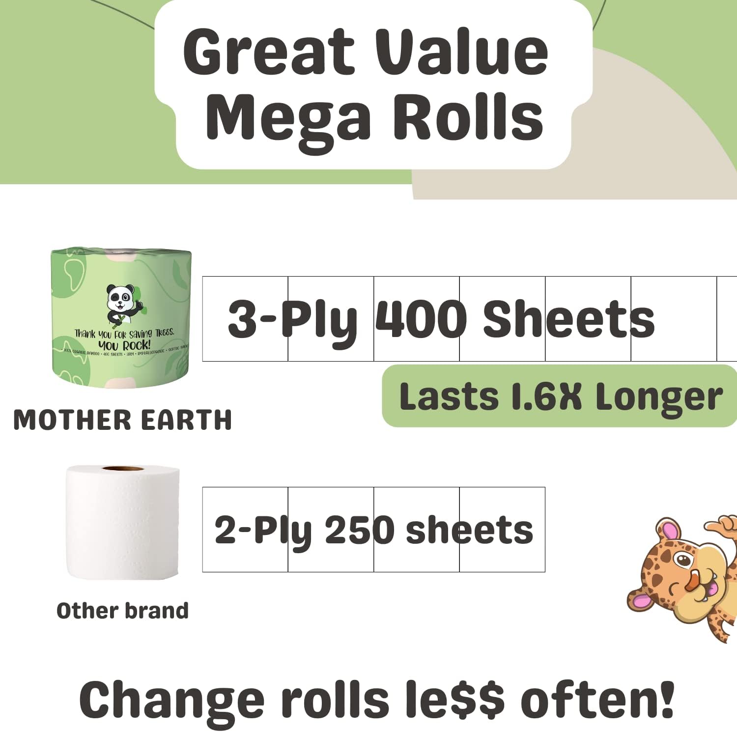 MOTHER EARTH Bamboo Toilet Paper - Ultra Soft & Strong 3-Ply Bath Tissue, 400 Sheets Per Roll, Hypoallergenic & Septic Safe, Mega Rolls, Pack of 24 Rolls - Image 7
