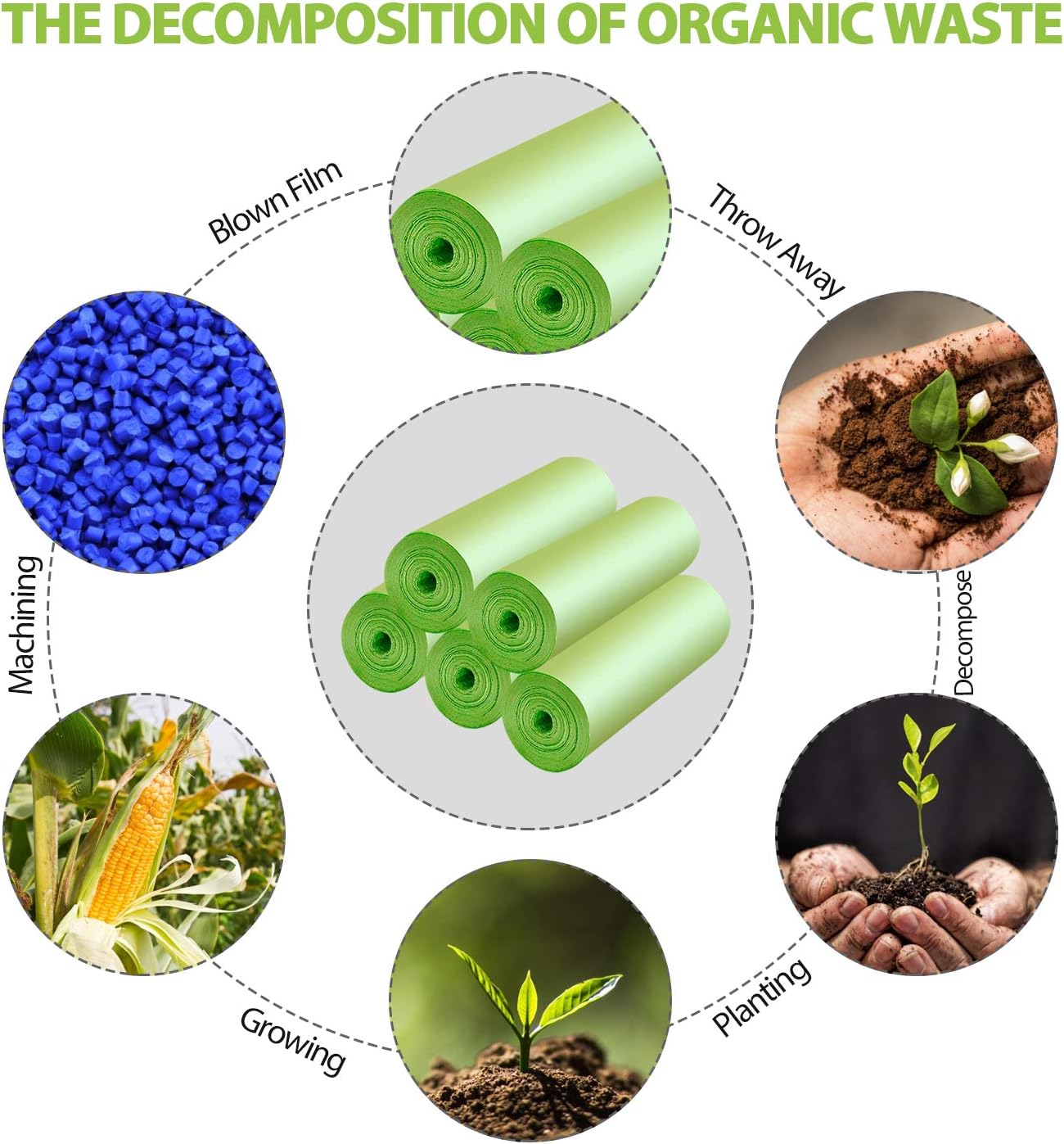 Small Trash Bags 4-Gallon Biodegradable - 100 Counts/ 5 Rolls Recycling and Degradable Garbage Bags Trash Can Liners for Bathroom Kitchen and Office - Image 2