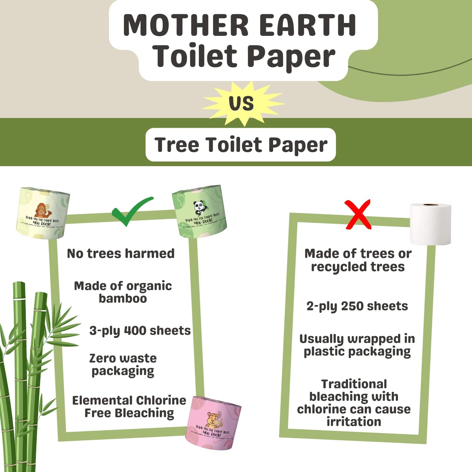 MOTHER EARTH Bamboo Toilet Paper - Ultra Soft & Strong 3-Ply Bath Tissue, 400 Sheets Per Roll, Hypoallergenic & Septic Safe, Mega Rolls, Pack of 24 Rolls - Image 5