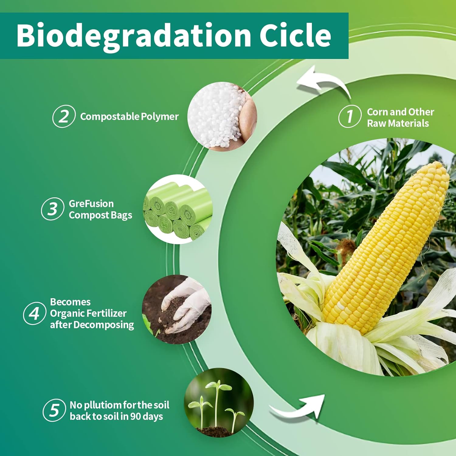 Biodegradable Trash Bags - 13 Gallon Durable Garbage Bag, Pack of 60, Perfect for Tall Trash Cans Green Thicken Recycling Bin Bags for Kitchen, Bathroom, Camping, Office, Car - Image 6