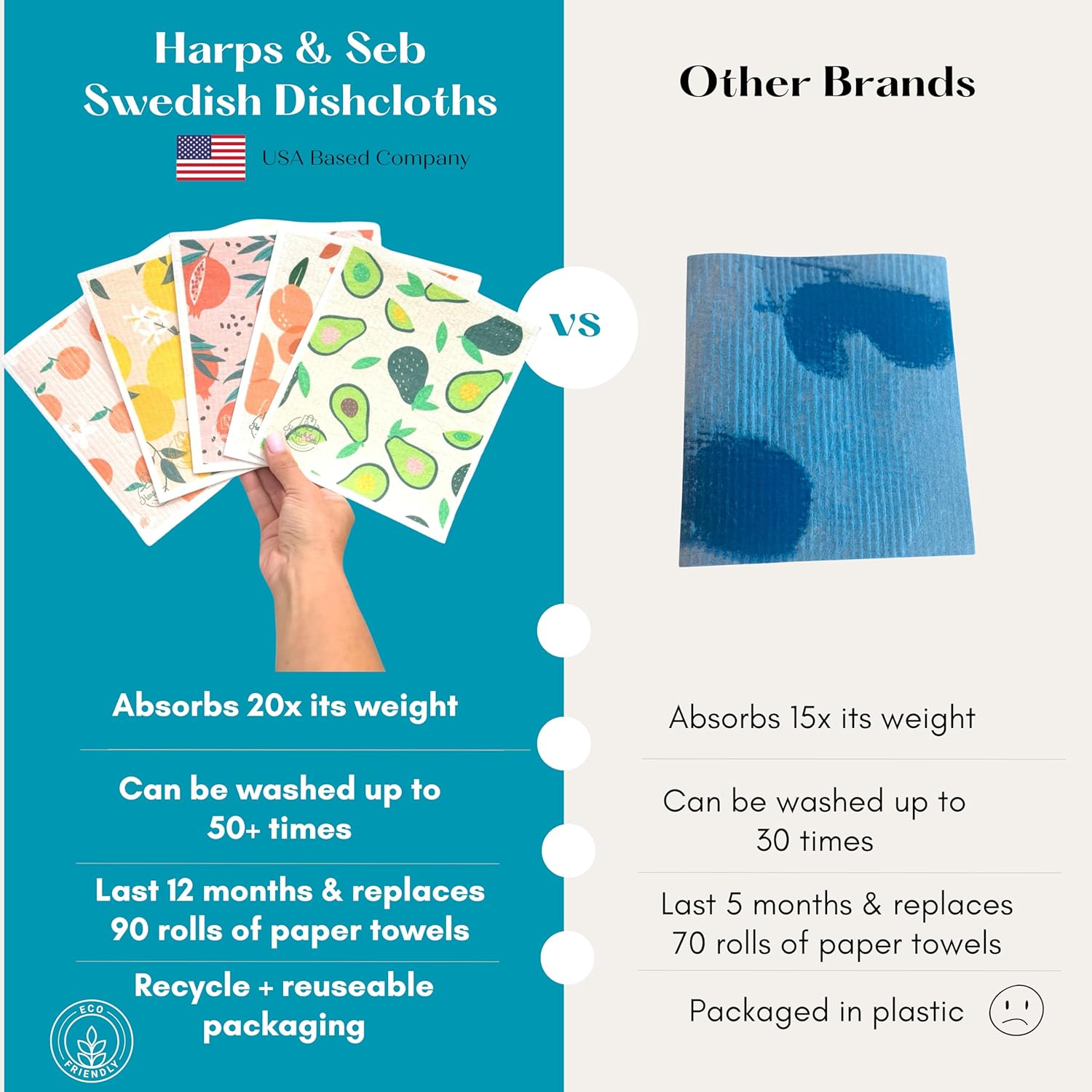Harps&Seb Swedish Dishcloths for Kitchen Dish Towels - 5 Pack, Non-Scratch Reusable Paper Towels, Super Absorbent Washable Swedish Dish Cloths, No Odor, Biodegradable, Fruit Design - Image 2